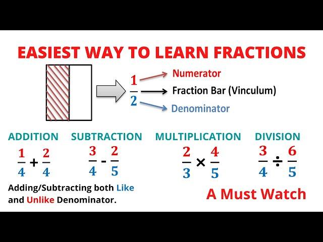 Learning fractions (A video for beginners) ||Chris Maths Academy