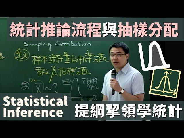 統計推論 (Statistical Inference) 流程與抽樣分配 (Sampling Distribution) 概念, 《提綱挈領學統計》, 9 版, 第 7 章, 第 7.1 節