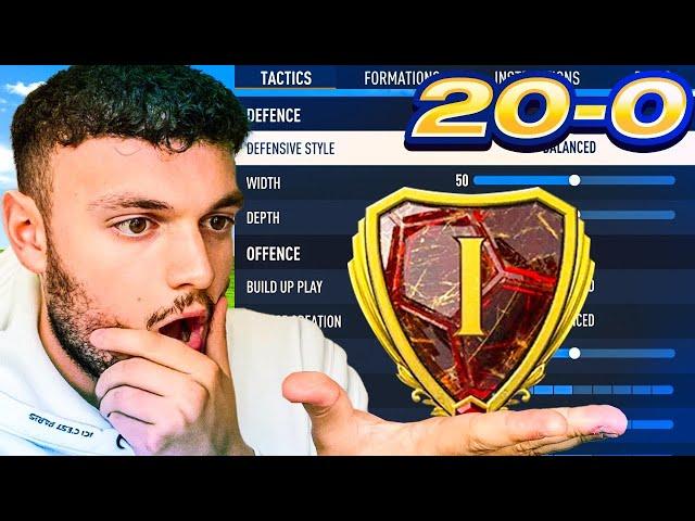 FC24 Best Full Set of Custom Tactics 