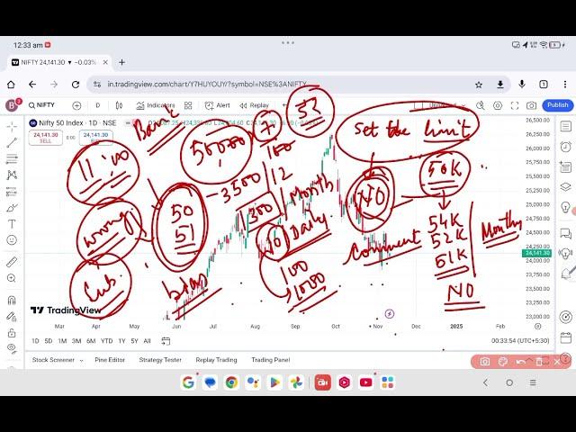 Option Trading: Learn to Say NO