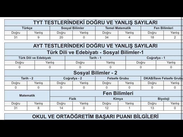 YKS2024 SONUCUM (Mezun?)