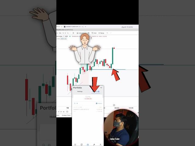 Intraday Live Trading Using Advance Mindset #trading #stockmarket #tradingstrategy #reels #trending