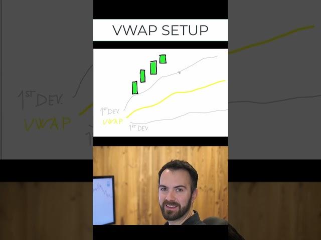 Simple VWAP Setup Explained