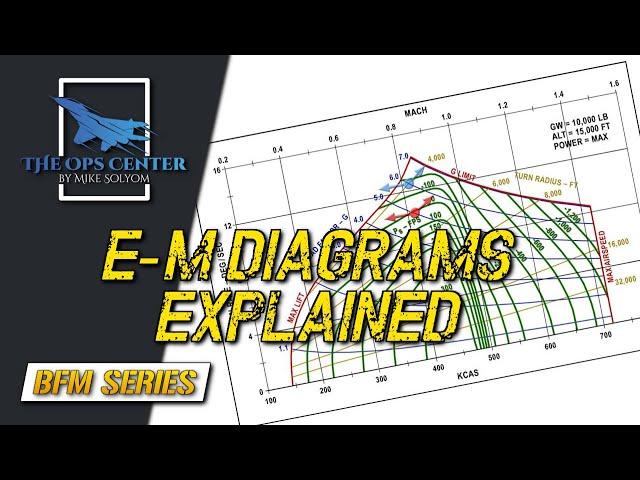 Energy-Maneuverability Diagrams Explained | BFM Series | Part 3