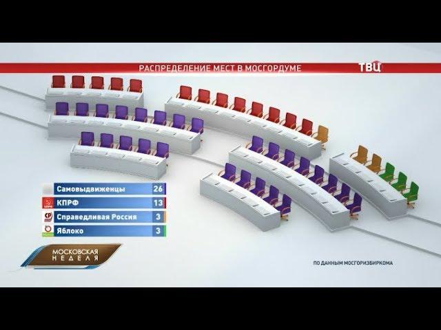 15.09.2019. Итоги выборов: как распределились места в Мосгордуме – ТВЦ