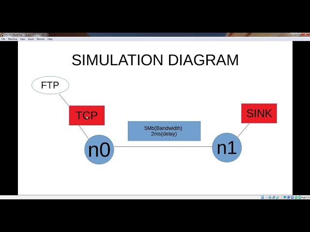 தமிழில்|CS8581|IT6511-NETWORKS LAB|NS2 Tutorial for Beginners in Tamil