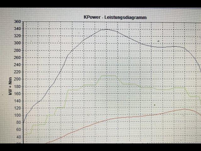 VCDS KPower Test. Ibiza Cupra TDI, PD160, 3 Gang pull, 30-110KMH