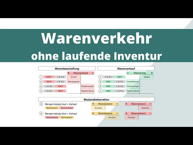 Warenverkehr verbuchen | Buchungssätze | ohne laufende Inventur | einfach erklärt