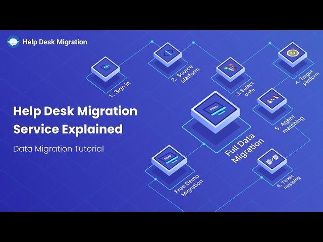 Help Desk Migration service explained