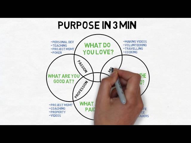 How to find your purpose in 3min