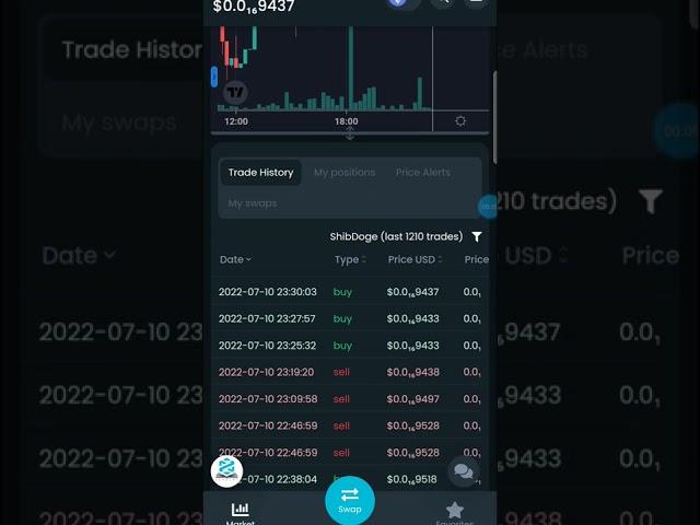 ShibaDoge official DexTools data