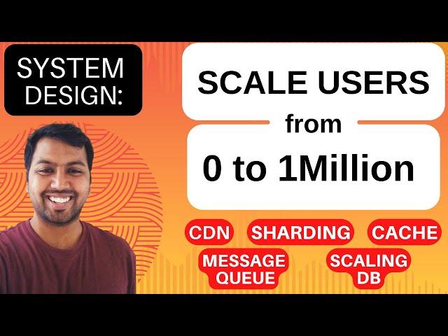 5. Scale from ZERO to MILLION Users in Detailed | System design interview: Scale to 1million users