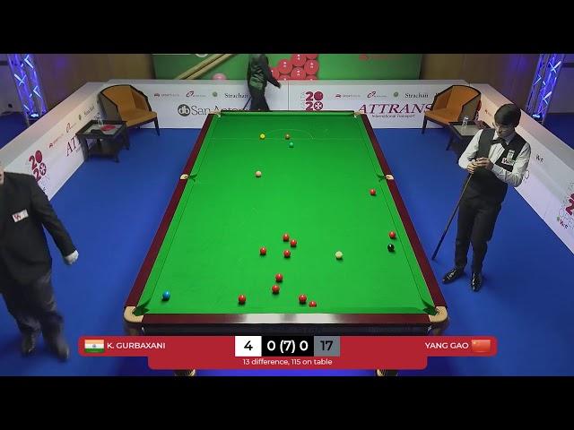 Kreishh Gurbaxani vs Yang Gao - WSF Junior Open (January 2020)