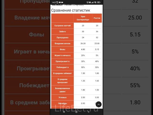 Анализ футбольного матча за 3 минуты! Пойми на что ставить!