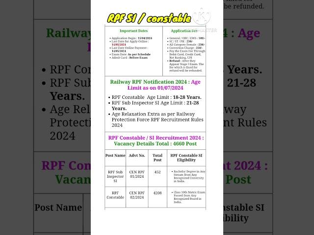 RPF new vacancy 2024 | RPF constable vacancy 2024 | RPF si vacancy 2024 #rpf #sathpadhe