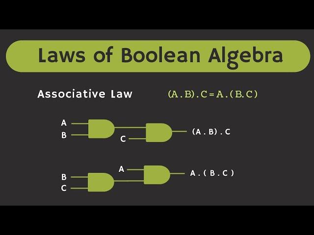 The Laws of Boolean Algebra Explained