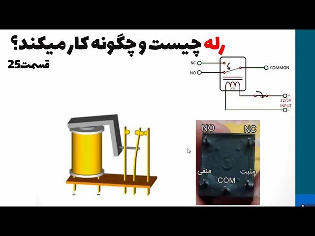 رله چیست و چگونه کار میکند؟ | رله و حفاظت(قسمت25)‍️