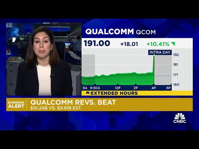 Qualcomm shares spike following quarterly beat on earnings and revenue