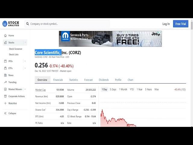 cryptocurrency /\ CORZ - Core Scientific Inc. stock drops 44% today . . . (December 16, 2022)