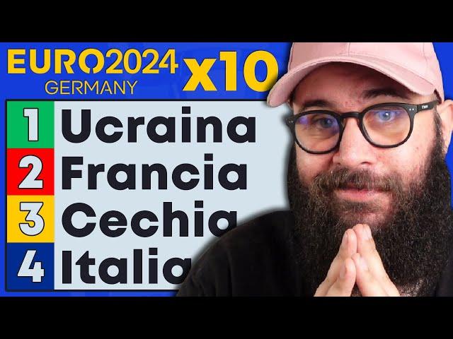 Ho Simulato 10 Volte EURO 2024 su FC 24