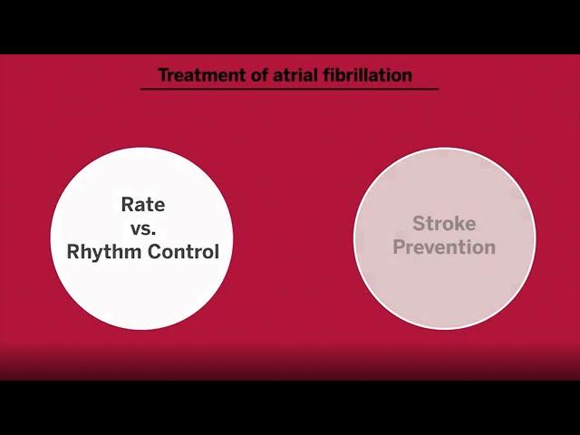 Anticoagulation in Atrial Fibrillation