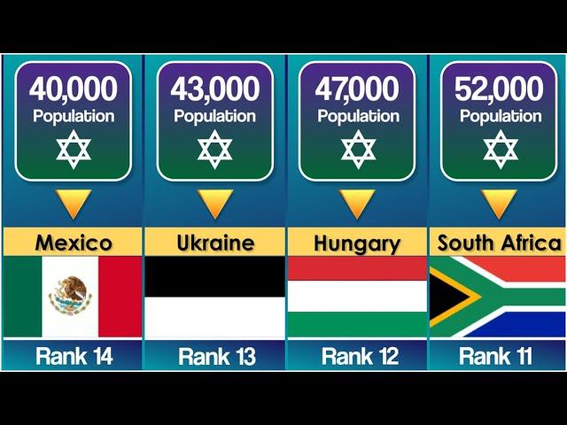 Jewish Population By Country | Data Hut