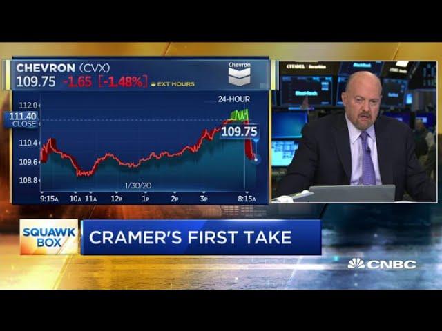 Jim Cramer: 'I'm done with fossil fuel' stocks