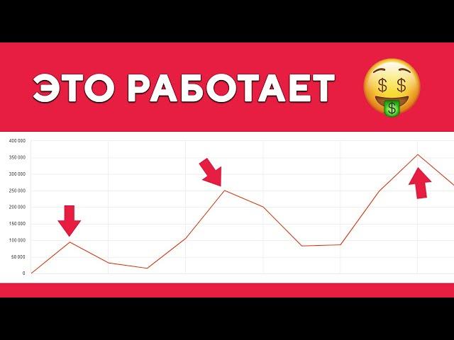 Как увеличить посещаемость сайта: 7 крутых, но неочевидных способов