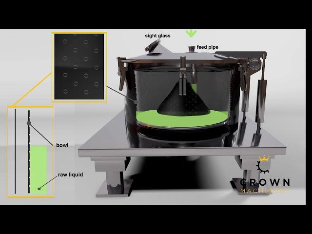 Basket centrifuge Operation Principle Demo