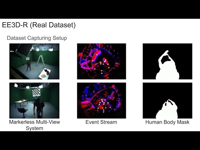 EventEgo3D 3D Human Motion Capture from Egocentric Event Streams. In CVPR, 2024