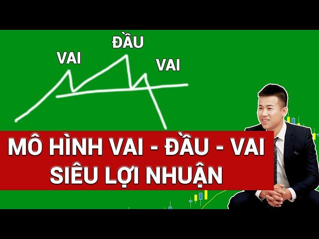 Mô hình giá Forex: Mô hình vai đầu vai - Mô hình vai đầu vai ngược (Shoulder head shoulder)