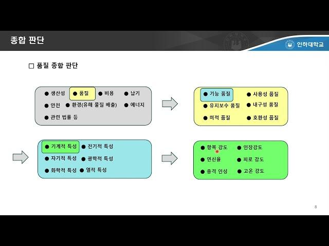 왕초보 AI 셰프의 점진적 불량개선 20241006