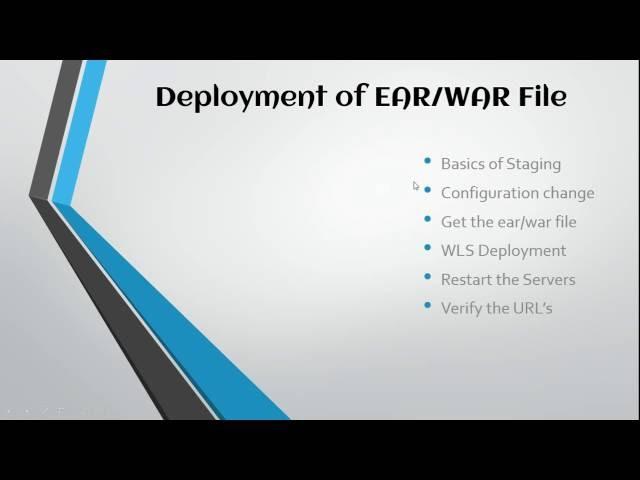 Weblogic Server Deployment(ear/war) Techniques