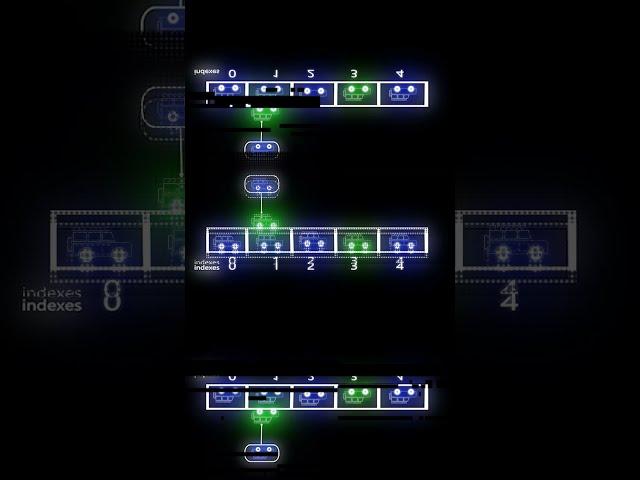 Deletion in Array | DSA |  #shorts #array #coding #dsa #algorithm #programming  #engineering