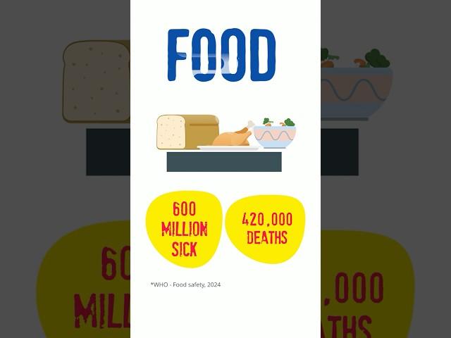 What can contaminate  #food ?