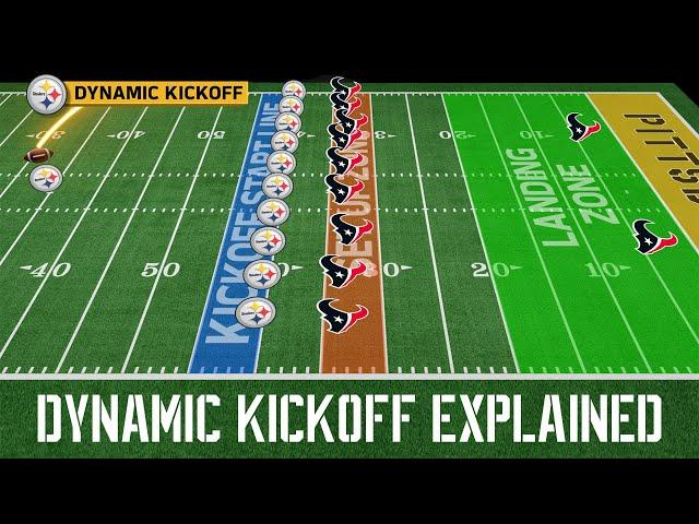 The NFL's new Dynamic Kickoff explained #steelers #nfl