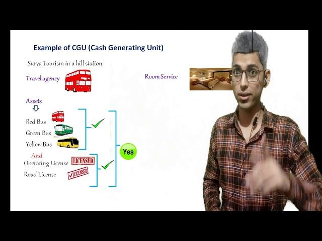 CGU cash generating unit concept IAS 36 Impairment CA Nishant Madaan C4U Concepts for you