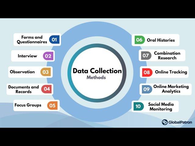 Common Qualitative and Quantitative Data Collection Tools