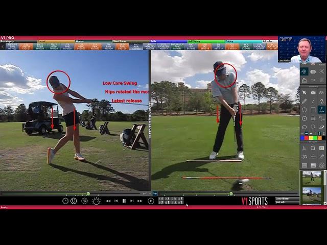 Are you an Upper, Mid or Low Core Player? Wright Balance