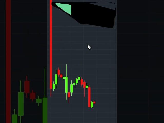 Memecoin Traders Back in the Lab #crypto #memecoins