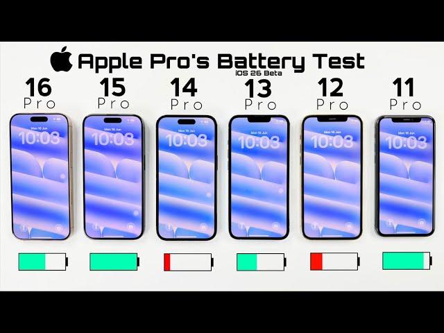iPhone 16 Pro vs 15 Pro vs 14 Pro vs 13 Pro vs 12 Pro vs 11 Pro - iOS 26 BETA ULTIMATE Battery Test