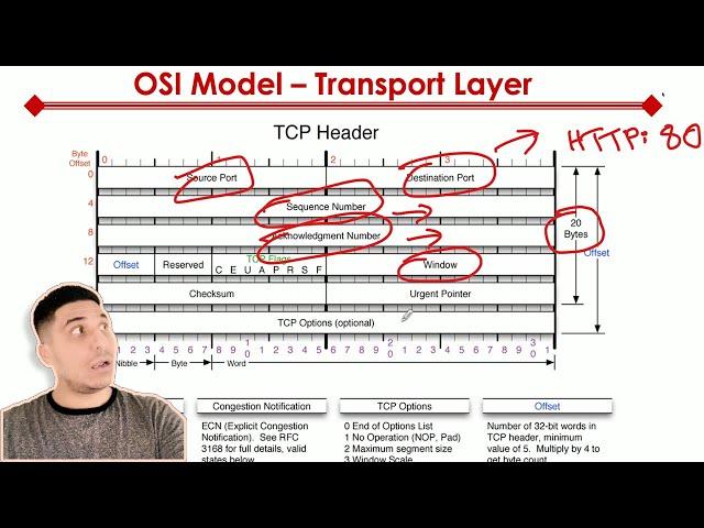 Transport Layer Explained | OSI Layer 4