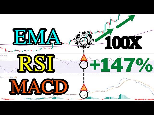 【MACD+RSI+EMA高胜率技术指标交易策略】MACD+RSI+EMA技术指标回测100次竟然可以盈利高达147%!|MACD+RSI+EMA高胜率和盈利的交易策略完整教学大公开