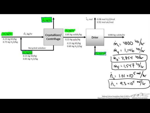 Crystallizer Material Balance with Recycle