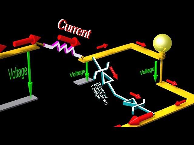 Zener Diodes in electric circuits - Voltage Regulators & Transient Suppressors