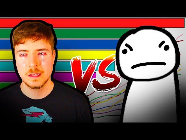 Dream vs MrBeast Gaming - FASTEST GROWING GAMING CHANNELS 2020 [+Future]