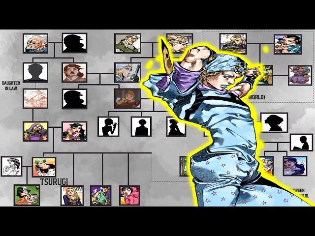 JOJO'S BIZARRE ADVENTURE FAMILY TREE - ALTERNATE UNIVERSE