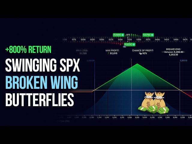 How I Trade Momentum with Low Risk using Broken Wing Butterflies