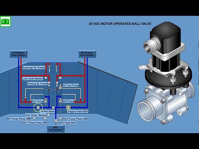 EMBRAER E190-195 ATA28 SYSTEM (CBT)