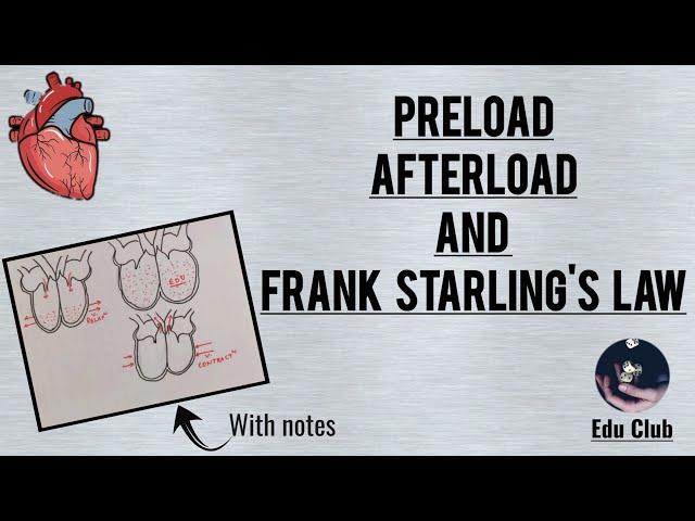 Preload, Afterload and Frank Starling Law